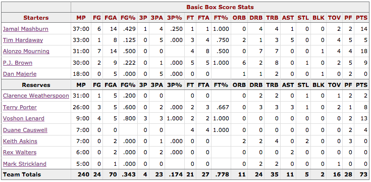 Box Score Game 3 Knicks Heat - Miami