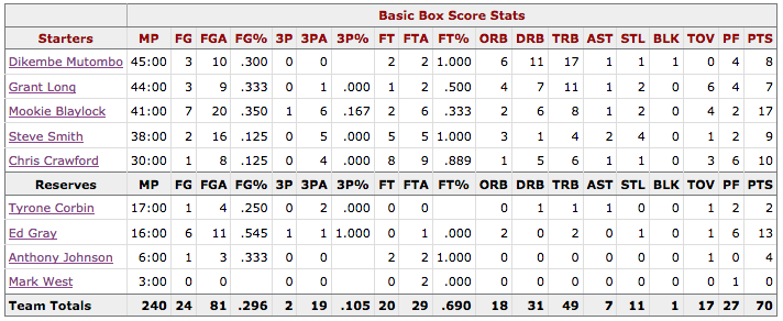 Box Score Game 2 Knicks Hawks - Atlanta