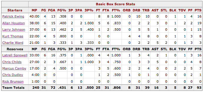 Box Score Game 1 Knicks Pacers - New York