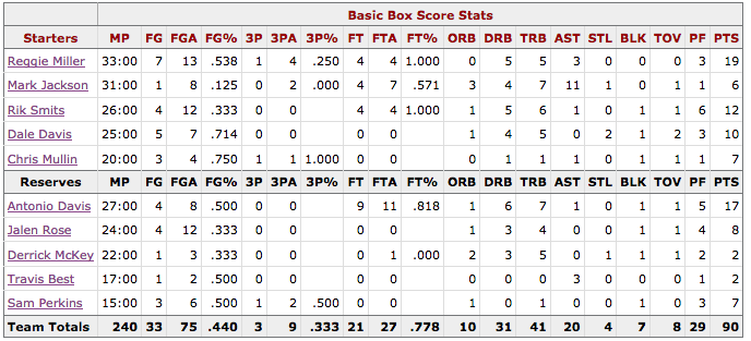 Box Score Game 1 Knicks Pacers - Indiana