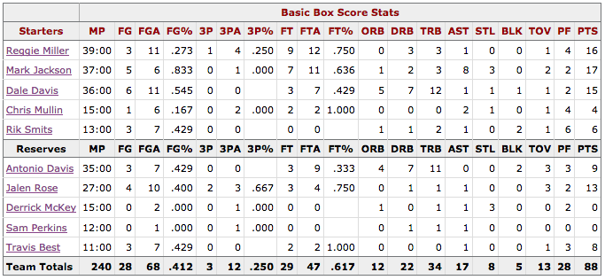 Box Score Game 2 Knicks Pacers - Indiana