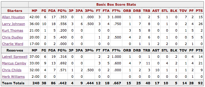 Box Score Game 3 Knicks Pacers - New York